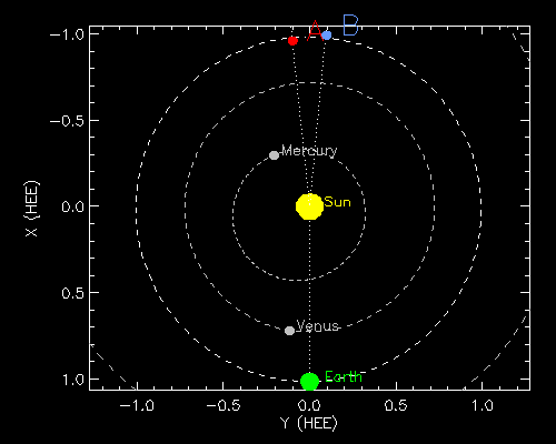 STEREO positions on 2015-09-01