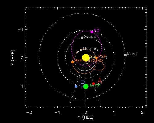 Plot of spacecraft positions